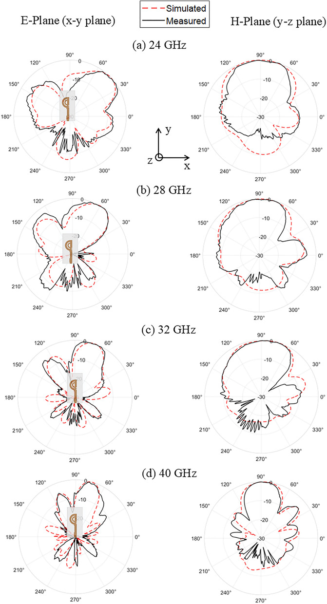 Figure 17
