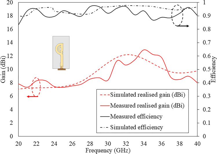 Figure 18