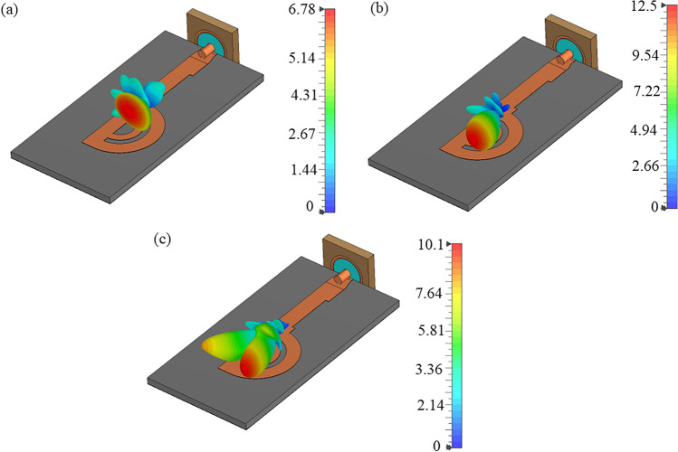 Figure 7