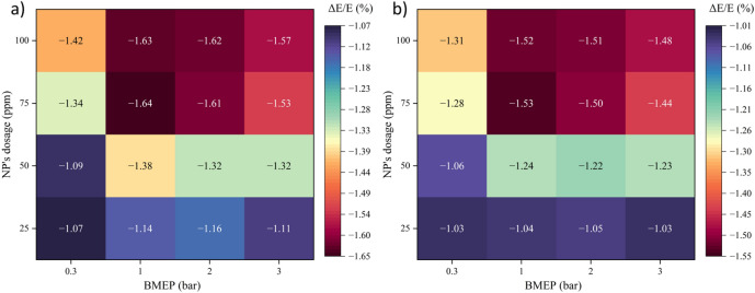 Figure 19