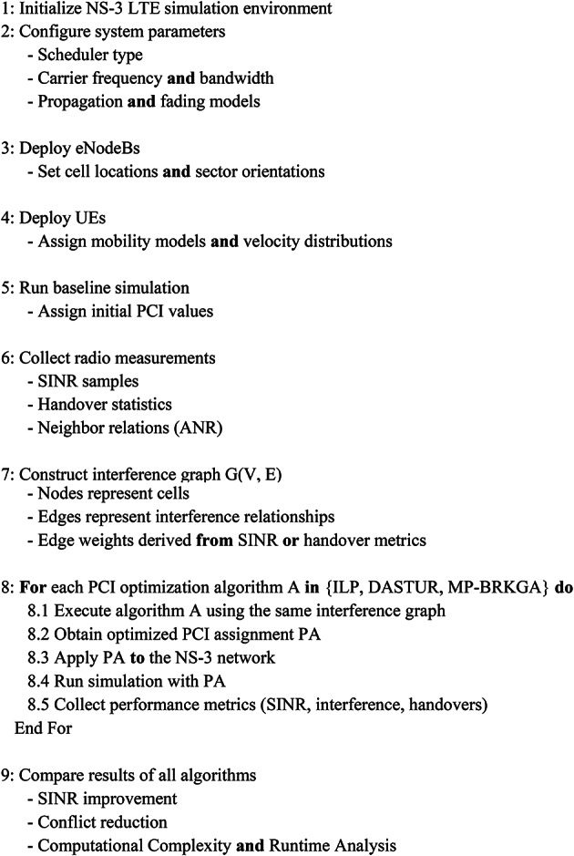Figure 25