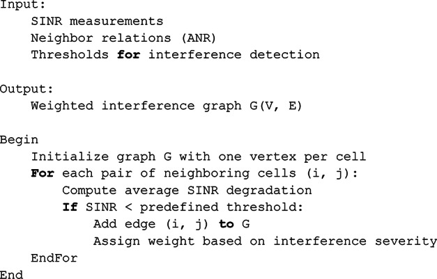 Figure 27