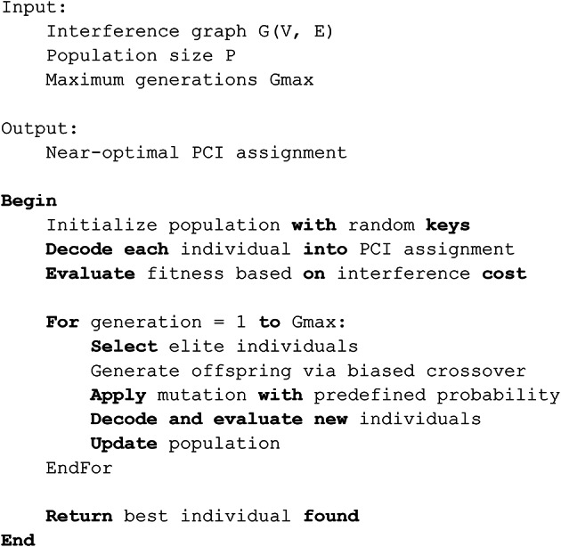 Figure 29