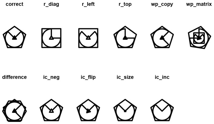 Figure 7