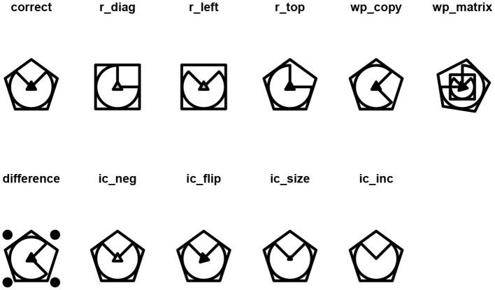 Figure 8