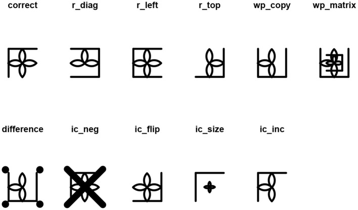 Figure 10
