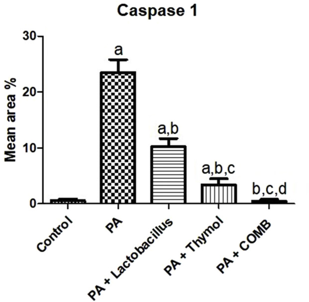 Figure 15