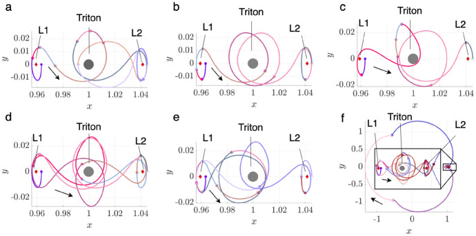 Figure 7