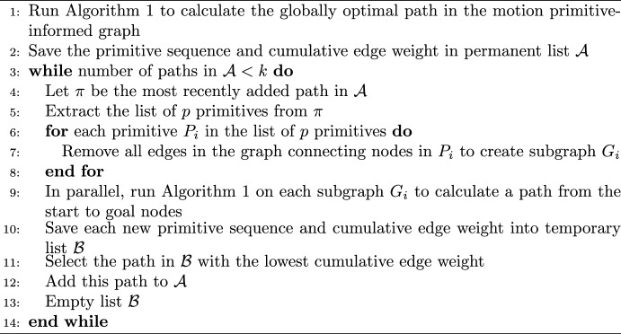 Figure 19