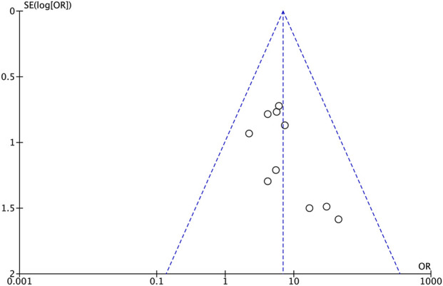 Figure 8