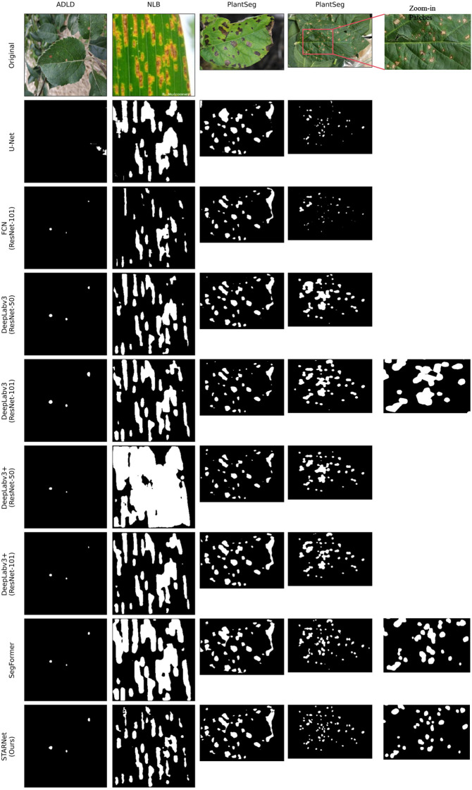 Figure 7