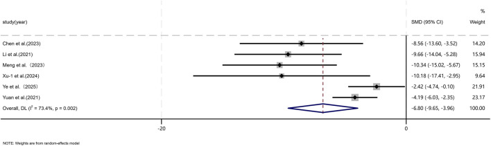 Figure 8