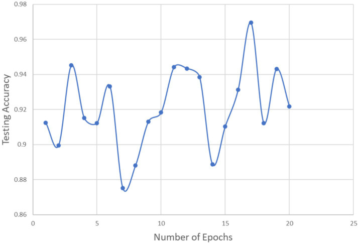 Figure 6