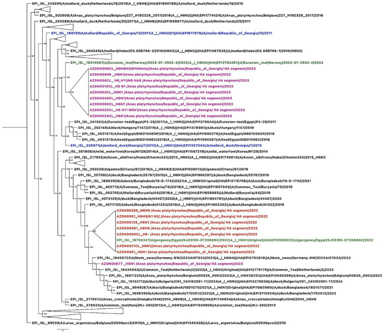 Figure 2
