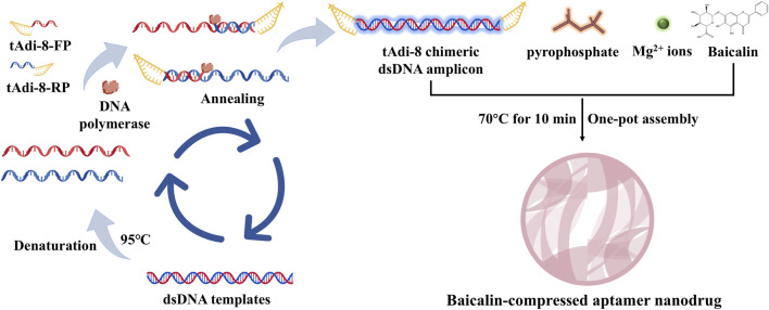 Figure 26