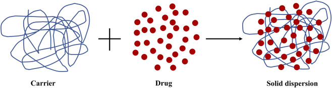 Figure 29