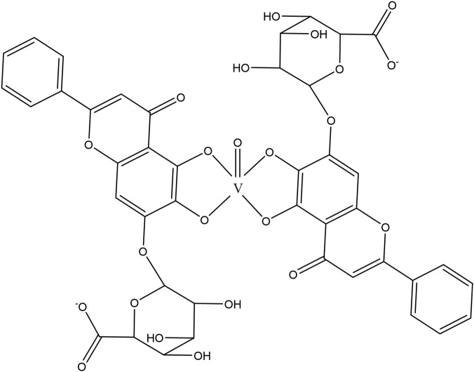 Figure 32