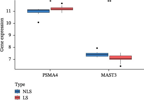 Figure 15