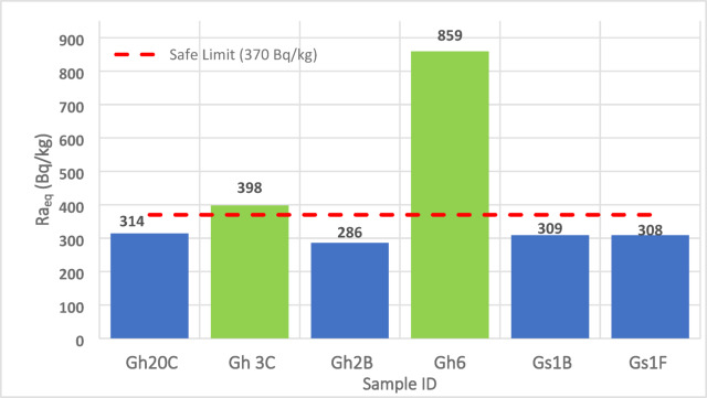 Figure 11