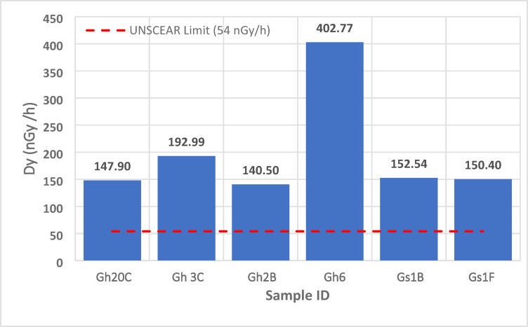 Figure 12