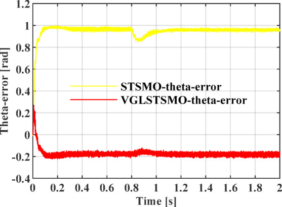 Figure 10