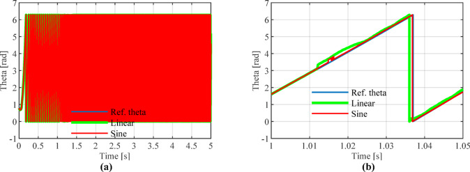 Figure 14
