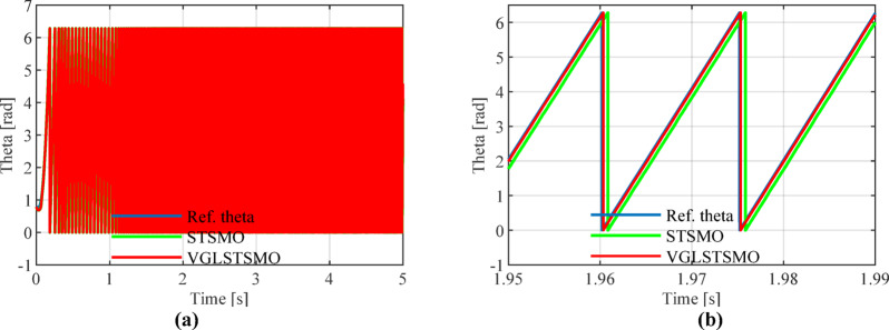 Figure 18
