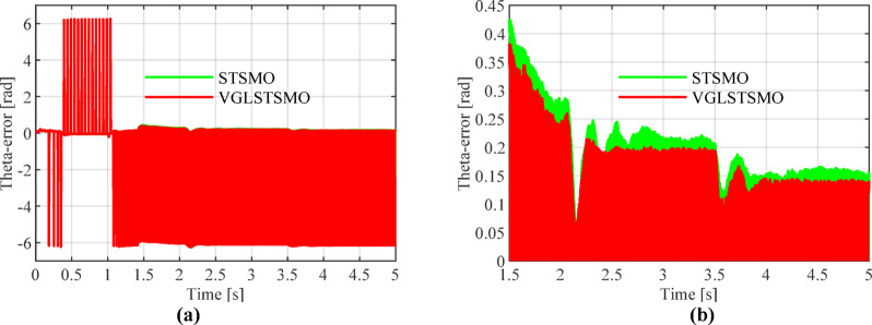 Figure 19