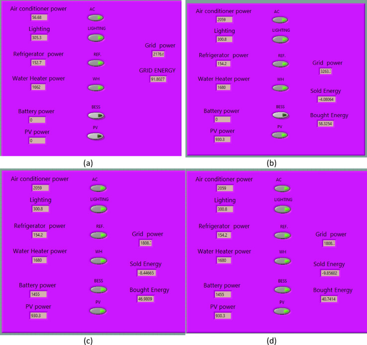 Figure 11
