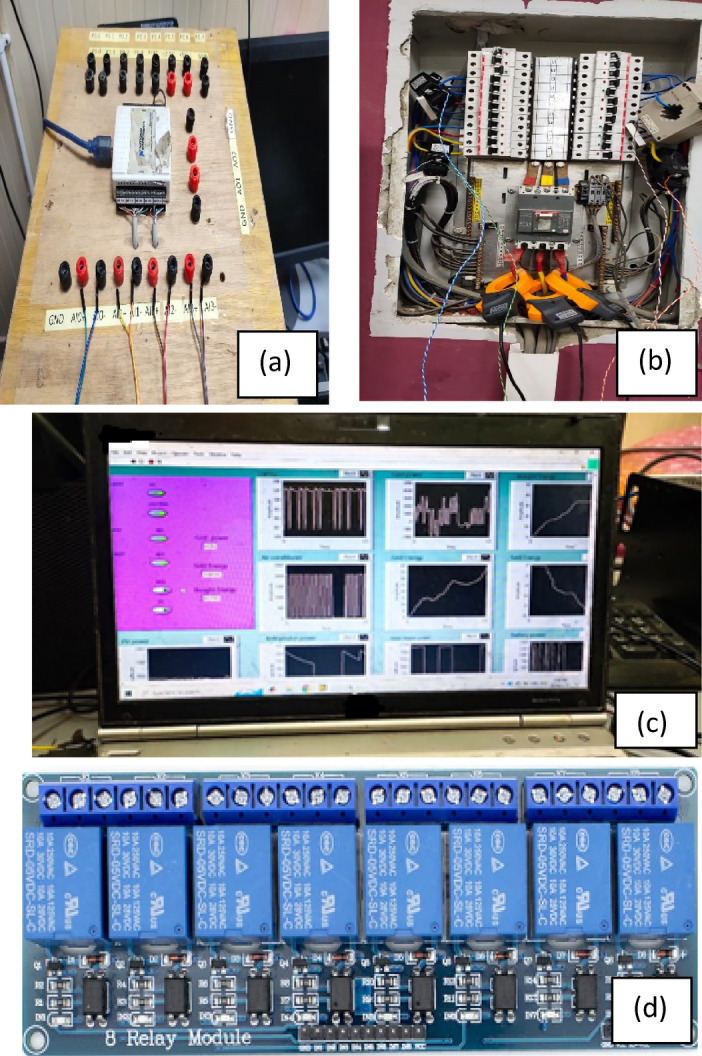 Figure 6