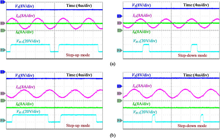 Figure 20