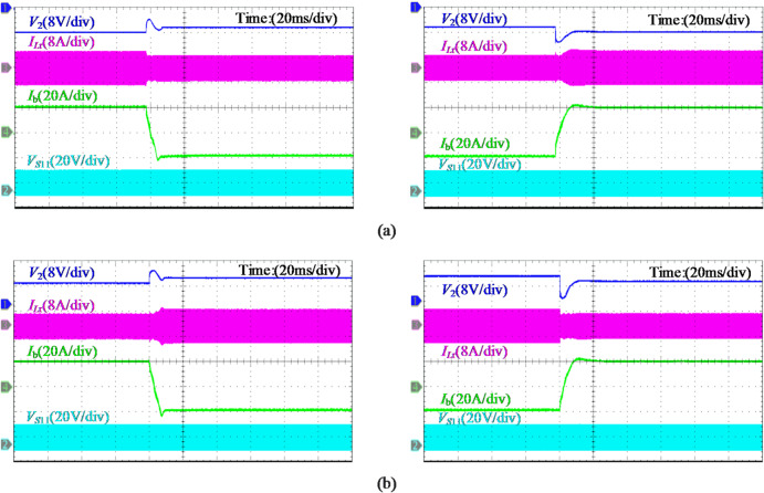 Figure 21
