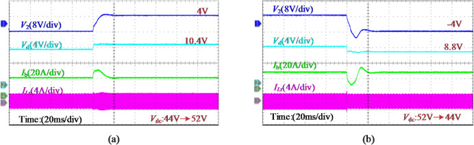 Figure 22