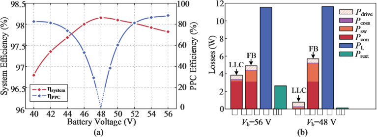 Figure 23