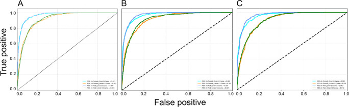 Figure 11
