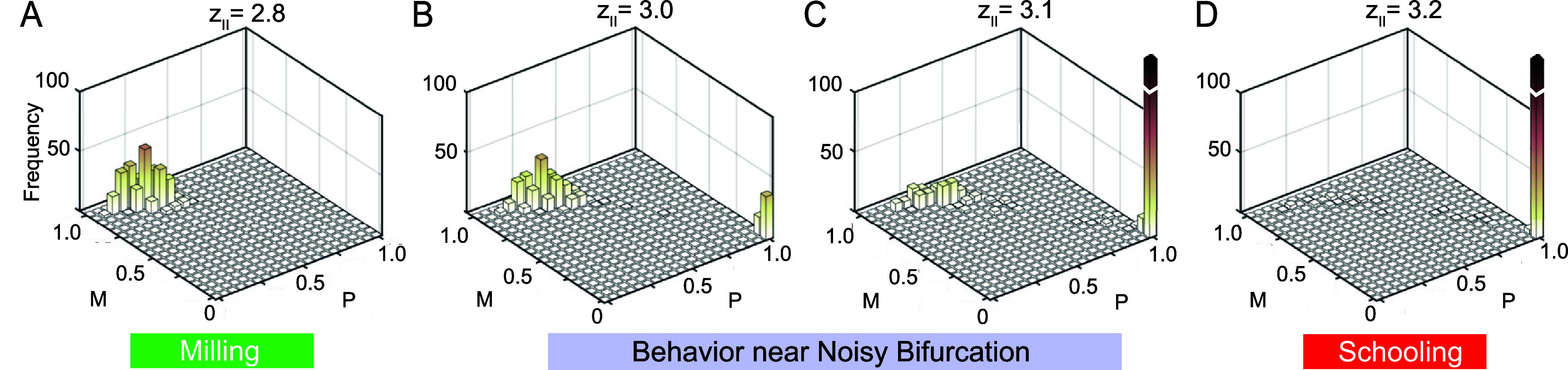 Figure 20