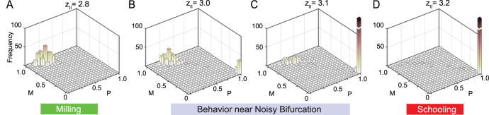 Figure 21