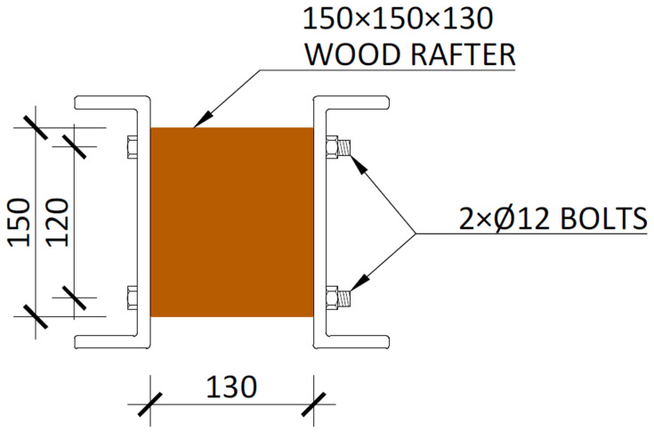 Figure 24