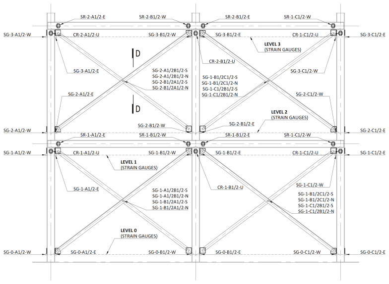 Figure 35