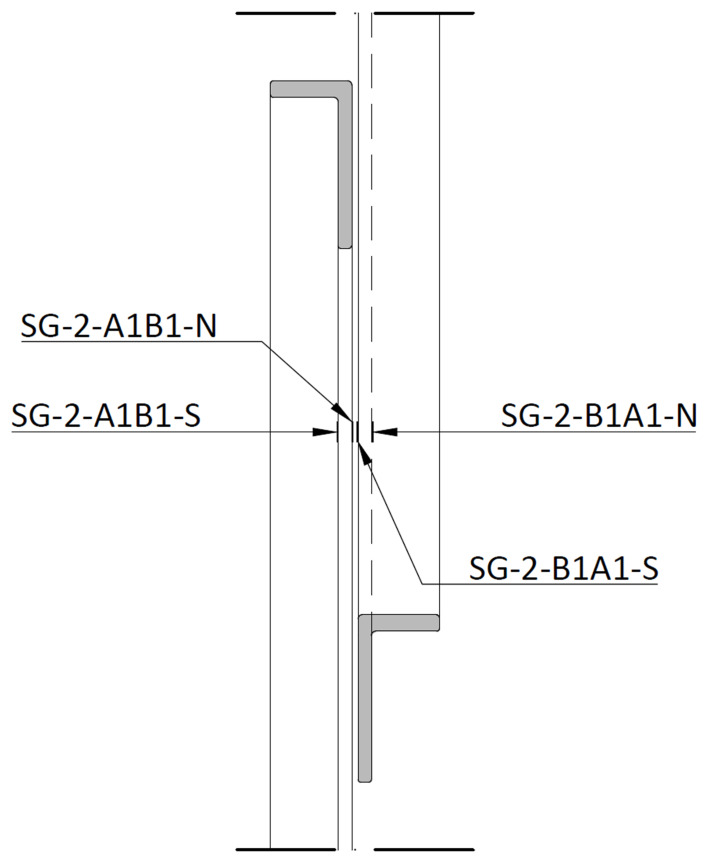 Figure 36