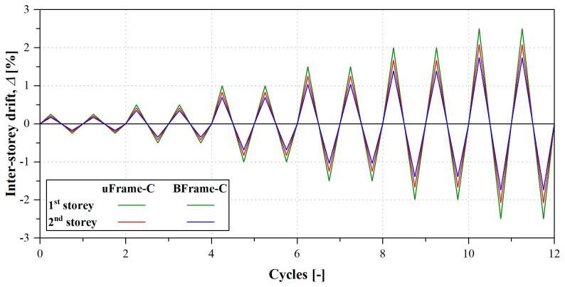 Figure 37