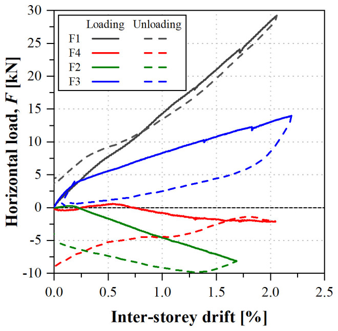 Figure 39