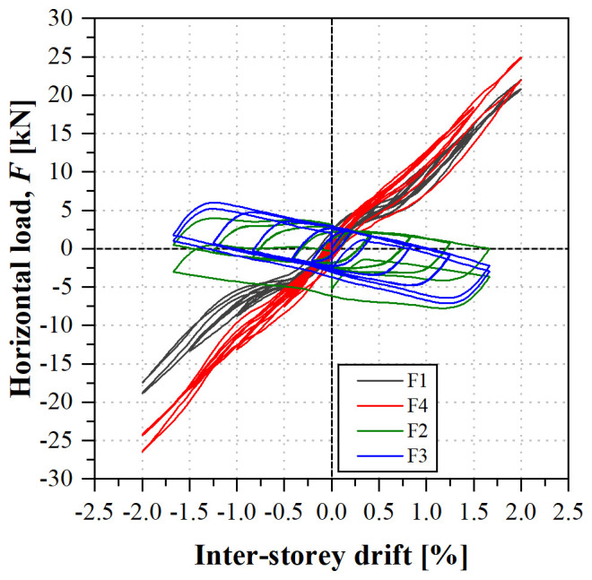 Figure 40