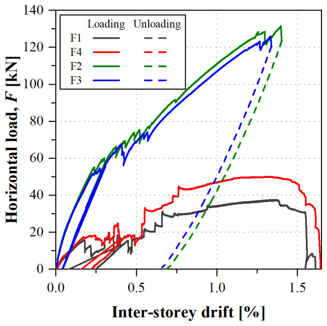 Figure 41