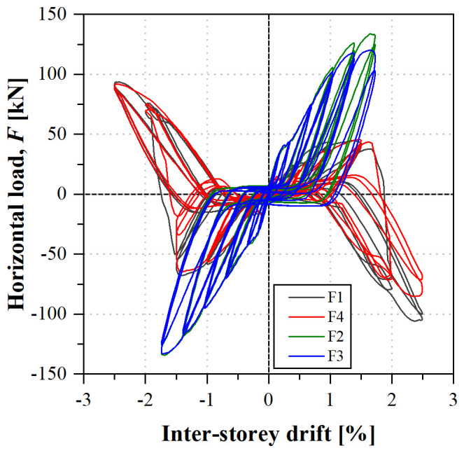 Figure 43
