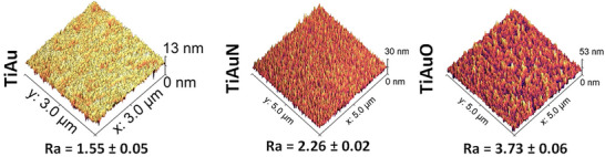 Figure 10