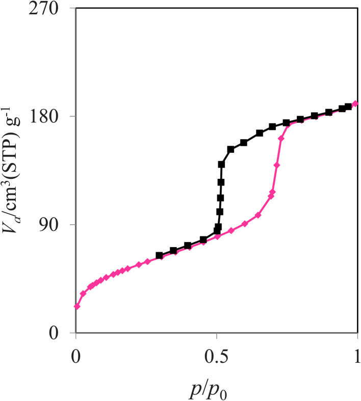 Figure 8