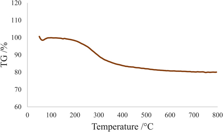 Figure 12