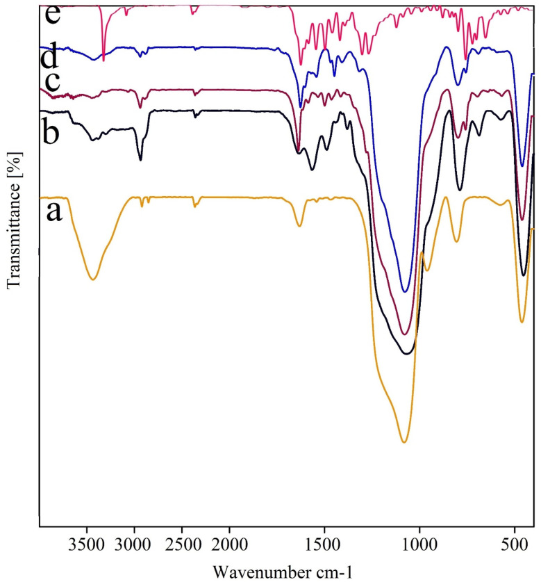 Figure 13