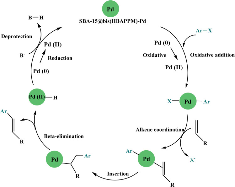 Figure 19